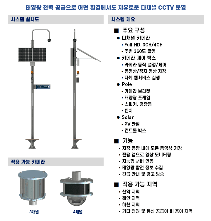 MS Camera — 태양광 다채널 카메라 (1/3)